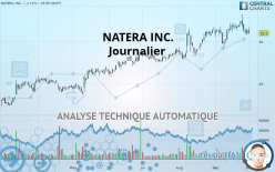 NATERA INC. - Journalier