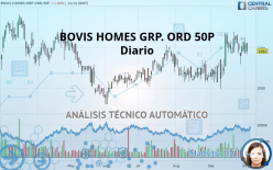 BOVIS HOMES GRP. ORD 50P - Diario