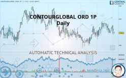 CONTOURGLOBAL ORD 1P - Daily