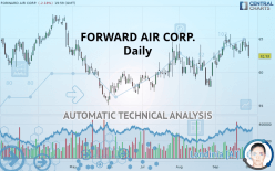FORWARD AIR CORP. - Daily