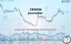 CREDEM - Journalier