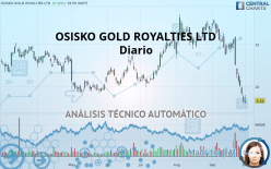 OSISKO GOLD ROYALTIES LTD - Diario