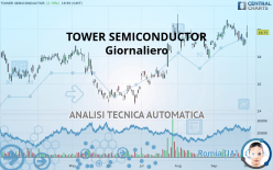 TOWER SEMICONDUCTOR - Giornaliero