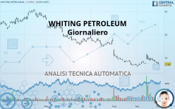 WHITING PETROLEUM - Giornaliero