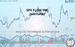 SPX FLOW INC. - Journalier