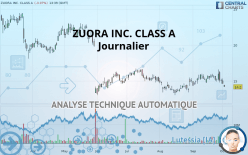 ZUORA INC. CLASS A - Journalier