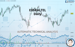 EUSKALTEL - Daily