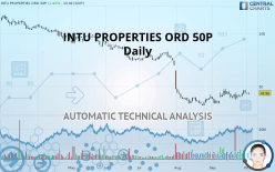 INTU PROPERTIES ORD 50P - Täglich