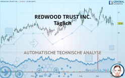 REDWOOD TRUST INC. - Täglich