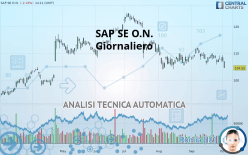 SAP SE O.N. - Giornaliero