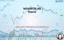 NOVARTIS AG - Diario