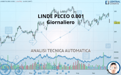 LINDE PLCEO -.001 - Daily