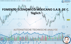 FOMENTO ECONOMICO MEXICANO S.A.B. DE C. - Täglich