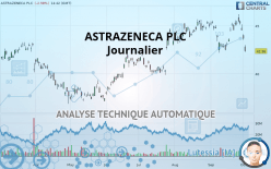 ASTRAZENECA PLC - Journalier