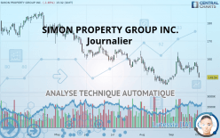 SIMON PROPERTY GROUP INC. - Journalier