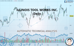 ILLINOIS TOOL WORKS INC. - Daily