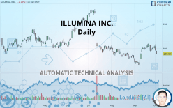 ILLUMINA INC. - Daily