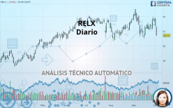 RELX - Diario