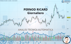 PERNOD RICARD - Daily