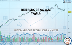 BEIERSDORF AG O.N. - Täglich