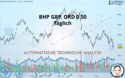 BHP GRP. LIMITED ORD NPV (DI) - Daily