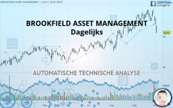 BROOKFIELD ASSET MANAGEMENT - Dagelijks