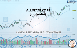 ALLSTATE CORP. - Journalier