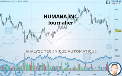 HUMANA INC. - Journalier