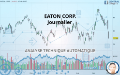 EATON CORP. - Dagelijks