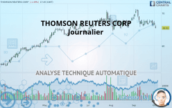 THOMSON REUTERS CORP - Daily