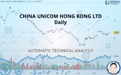 CHINA UNICOM HONG KONG LTD - Daily