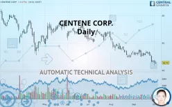 CENTENE CORP. - Daily