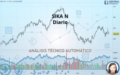 SIKA N - Diario
