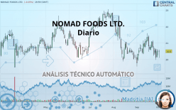 NOMAD FOODS LTD. - Diario