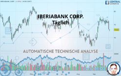 IBERIABANK CORP. - Täglich