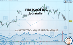 FIRSTCASH HOLDINGS INC. - Journalier