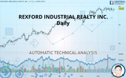 REXFORD INDUSTRIAL REALTY INC. - Daily