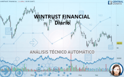 WINTRUST FINANCIAL - Diario