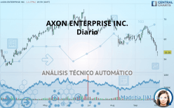 AXON ENTERPRISE INC. - Diario