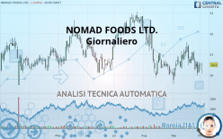 NOMAD FOODS LTD. - Giornaliero