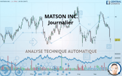 MATSON INC. - Journalier