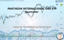 PANTHEON INTERNATIONAL ORD 6.7P - Journalier