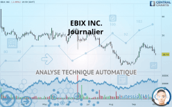EBIX INC. - Journalier