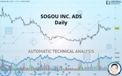 SOGOU INC. ADS - Daily