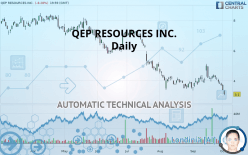 QEP RESOURCES INC. - Daily