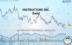 INSTRUCTURE INC. - Daily
