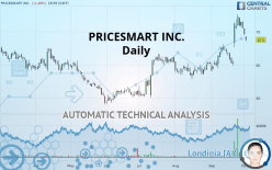 PRICESMART INC. - Daily