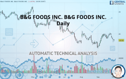 B&G FOODS INC. - Daily