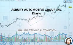 ASBURY AUTOMOTIVE GROUP INC - Diario