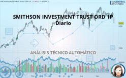 SMITHSON INVESTMENT TRUST ORD 1P - Daily